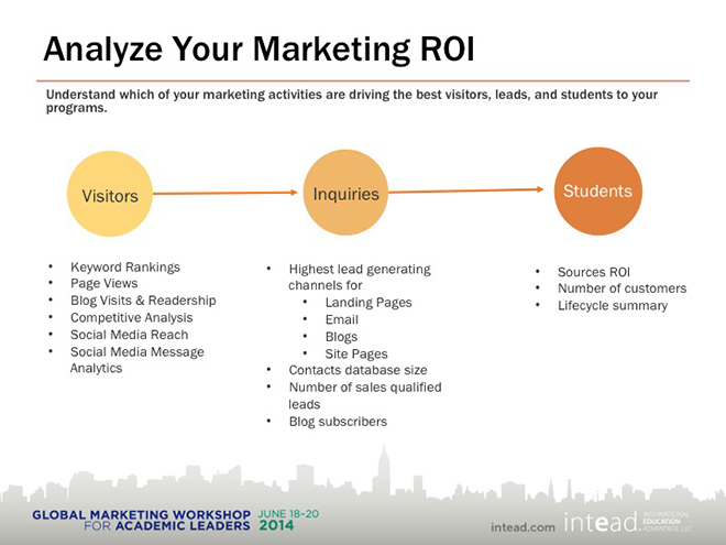 Slide3