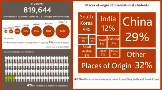 Improve Screening of Prospective Chinese Students 