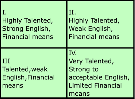 quadrant