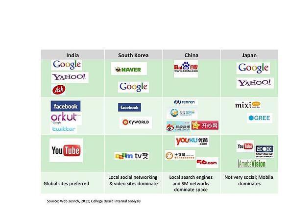 social media