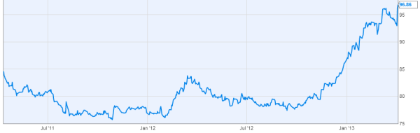 Japan Currency Chart resized 600
