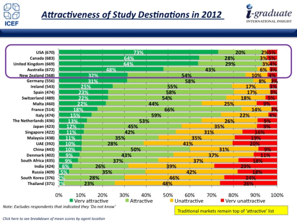 iGraduate agent use in China