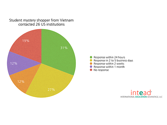 Vietnam chart resized 600