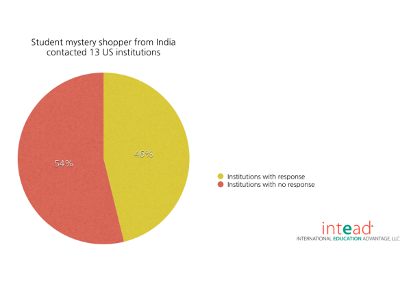 india chart resized 600
