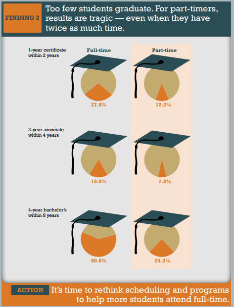More Robust and Flexible Student Counseling