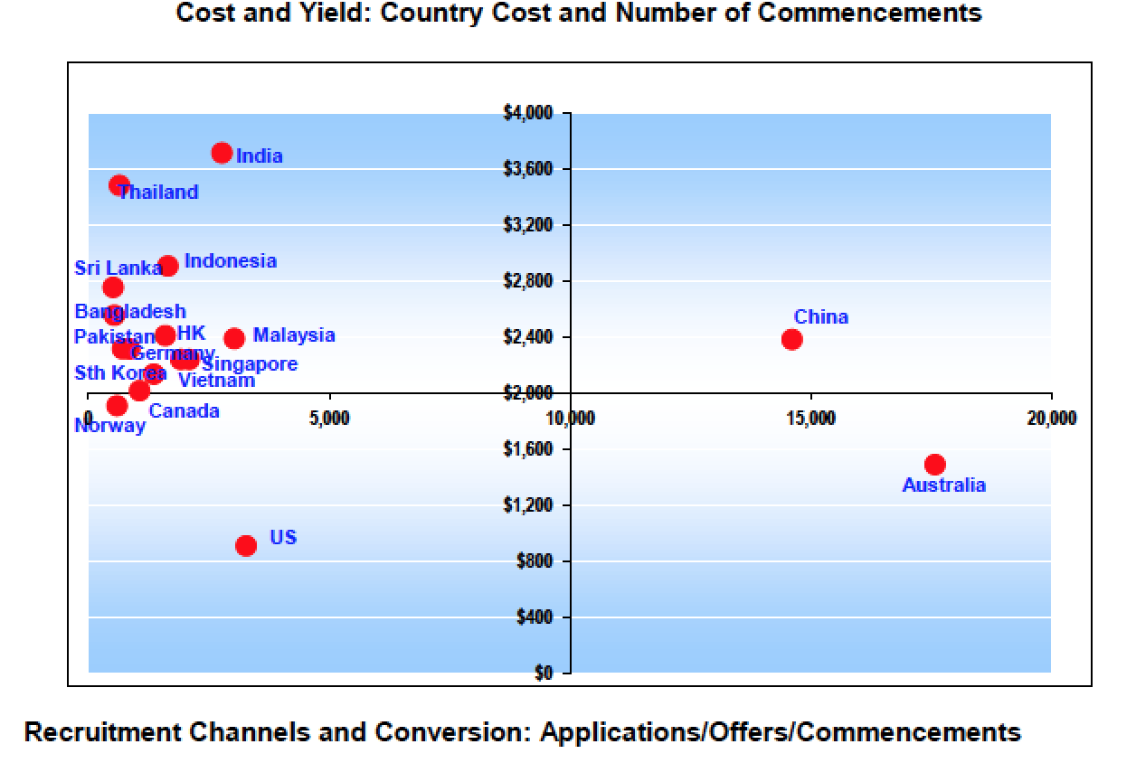 Cost_and_Yield