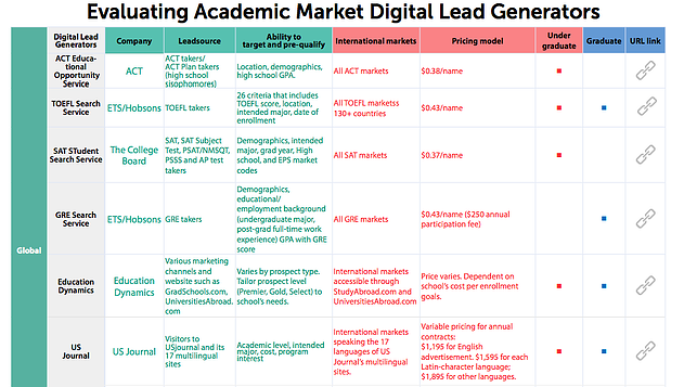 digital_lead_generator