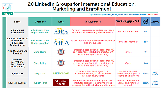linkedin_groups