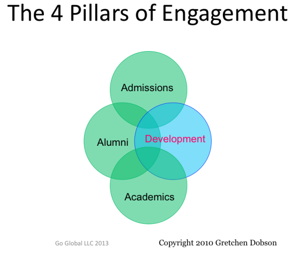 Dobson GoGlobal-Pillars of Engagement