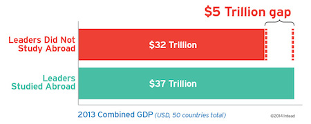 value-of-intl-education-5trillion-v3-21aug14_(1)