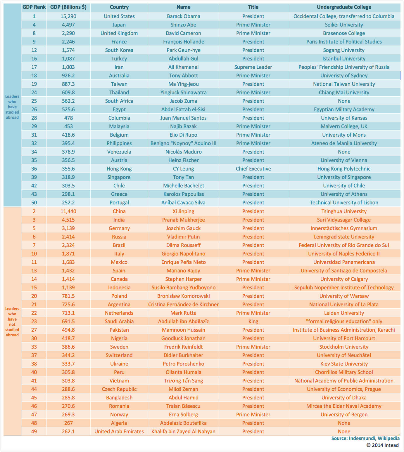 blog_chart