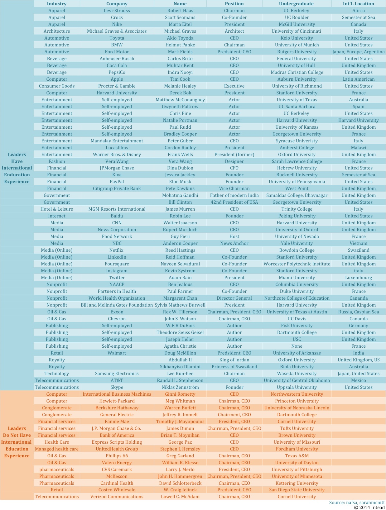 CEO_leaders_chart