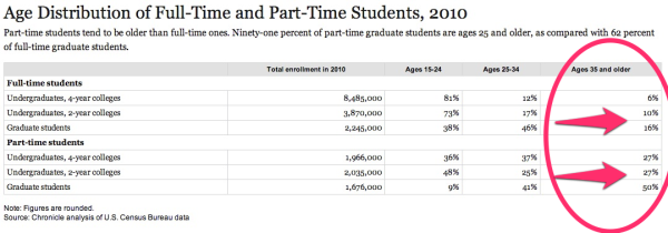 Marketing to older students