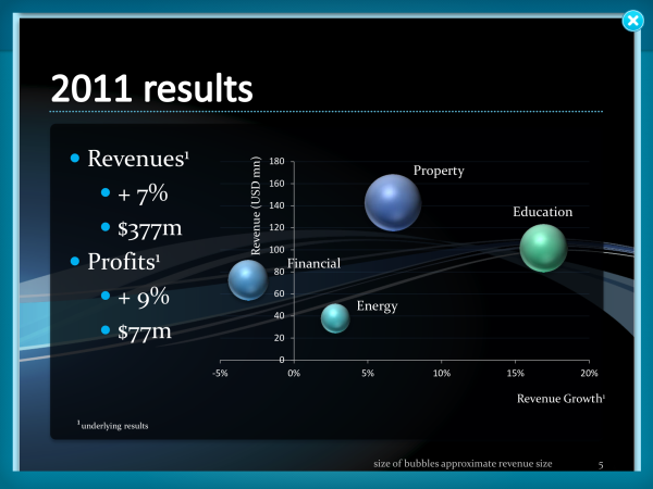 Hobson revenue resized 600