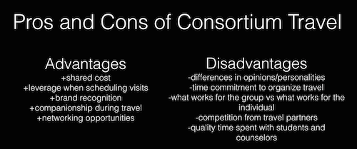 consortium travel meaning