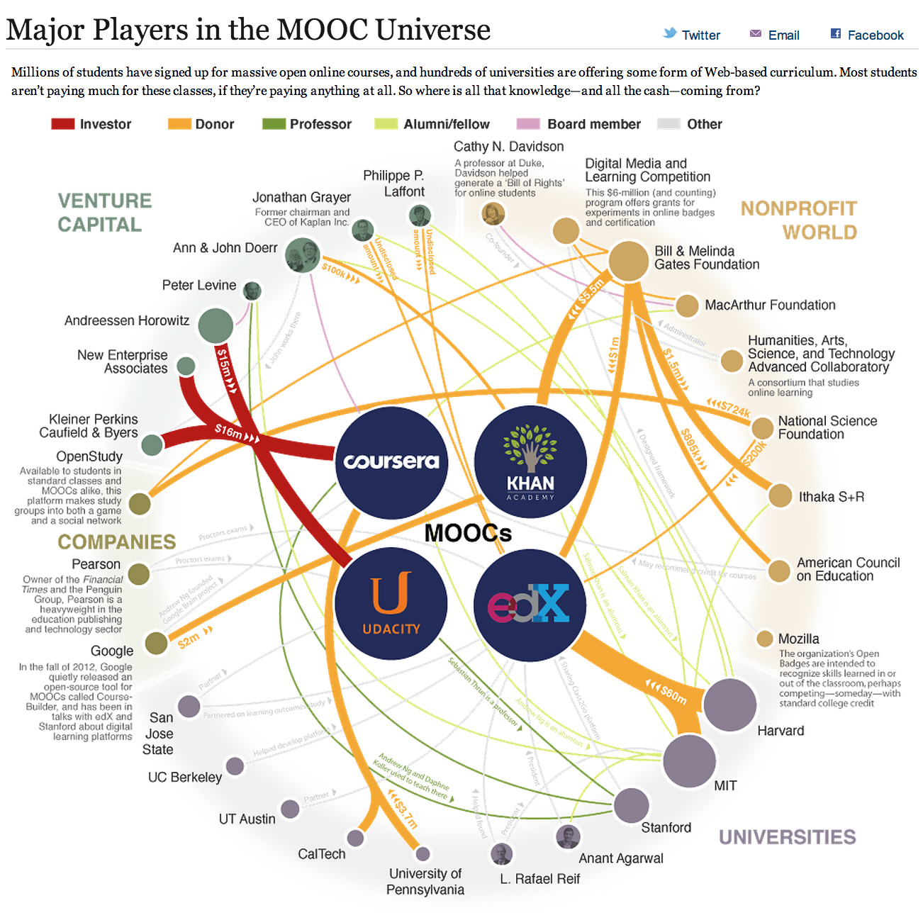 MOOC Universe