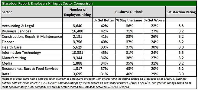 glassdoor_report