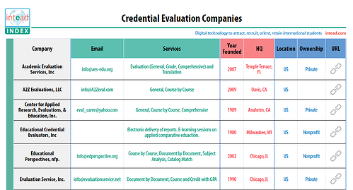 credential_evaluation