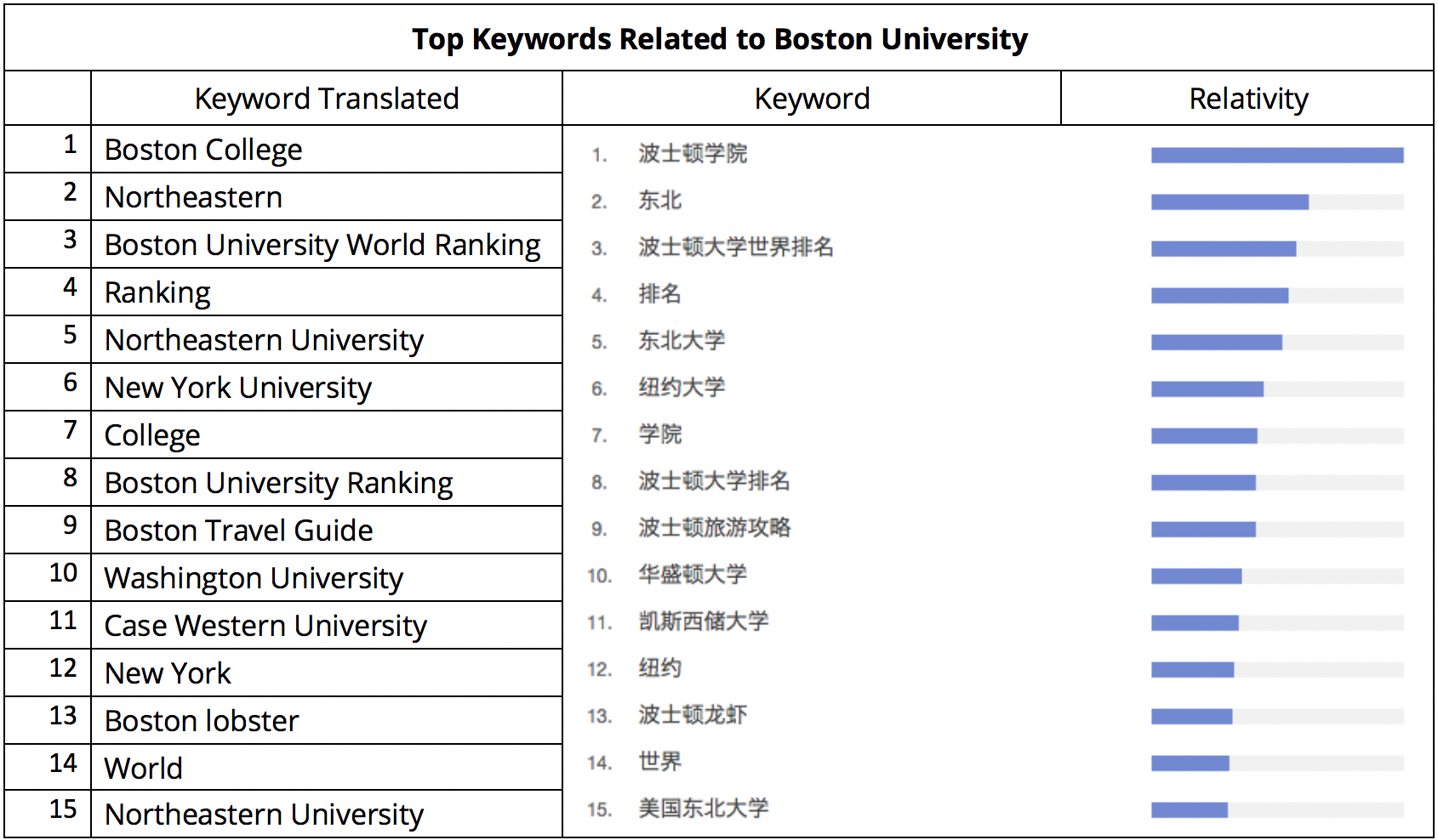 Baidu-keywords-BU-v2