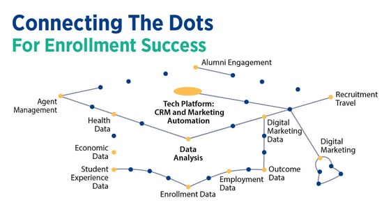 Blog-header-top-ConnectingDots-EnrollementSuccess_v6