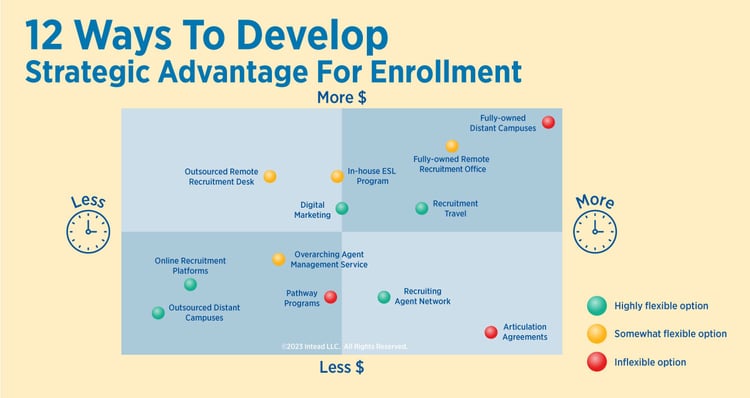 Blog-header-top-Develop-Strategic-Advantage-23April18_v1