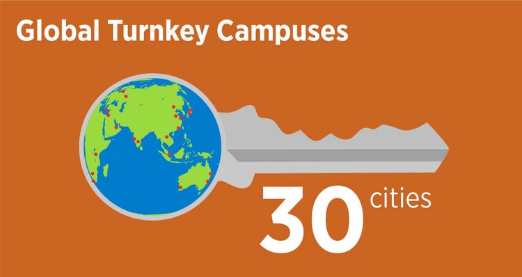 Global Turnkey Campuses