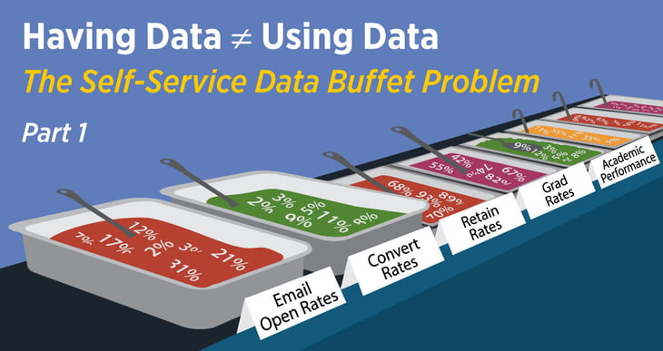 Having Data Using Data Part 1