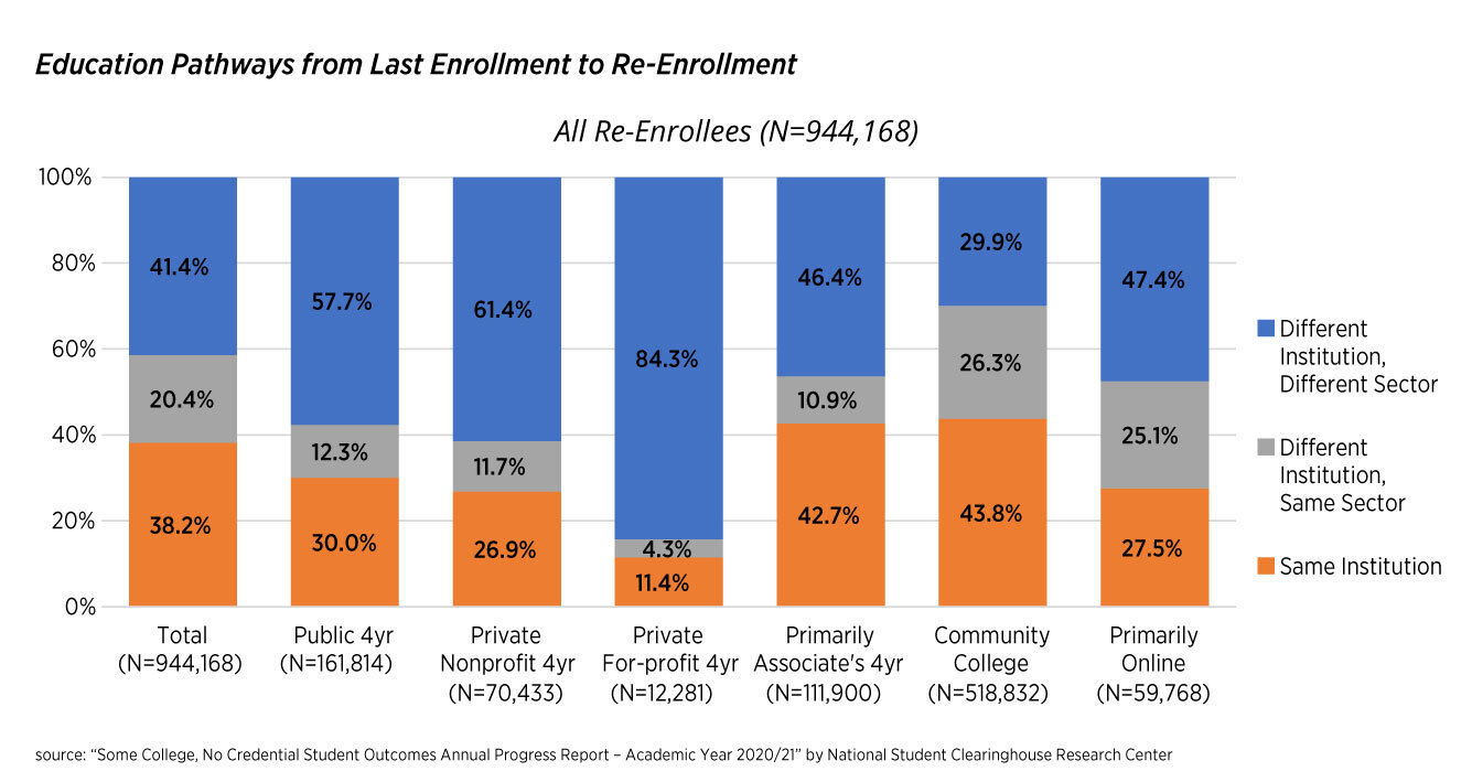 Education Pathways