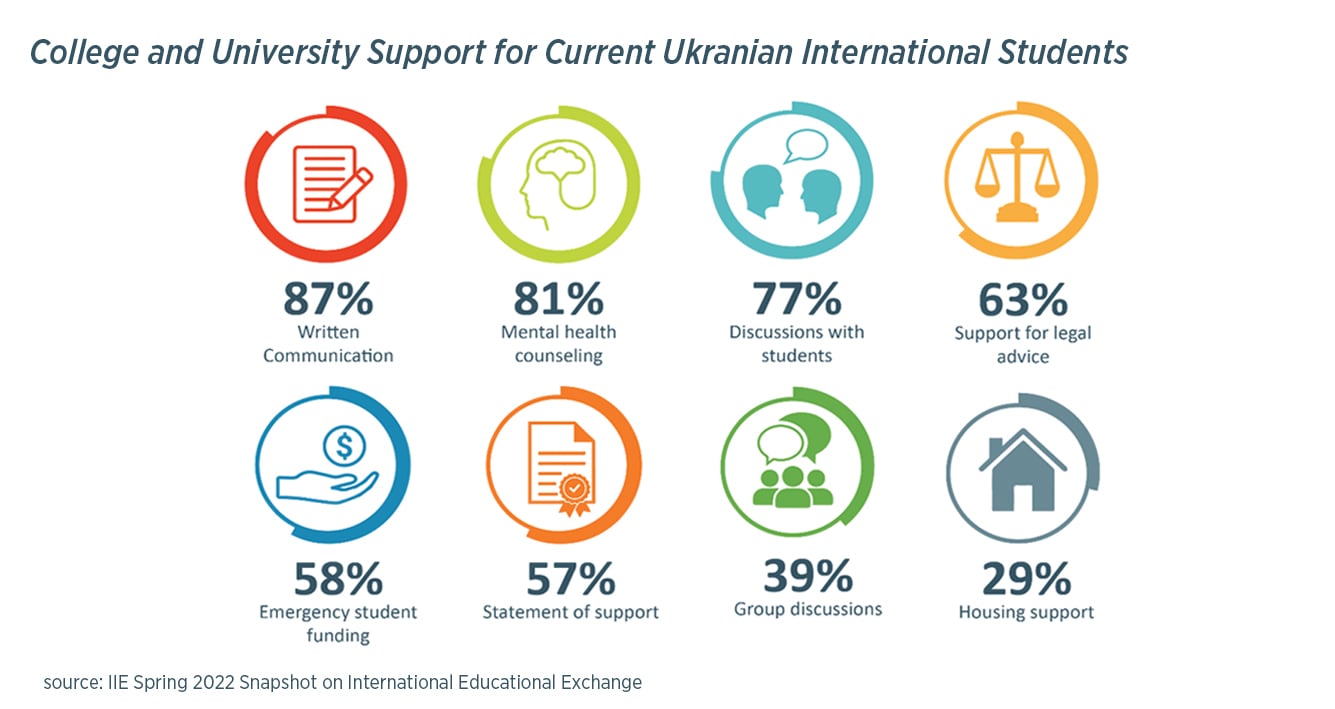 Blog-inline-chart2-SupportUkranianStudents_22July05_v1