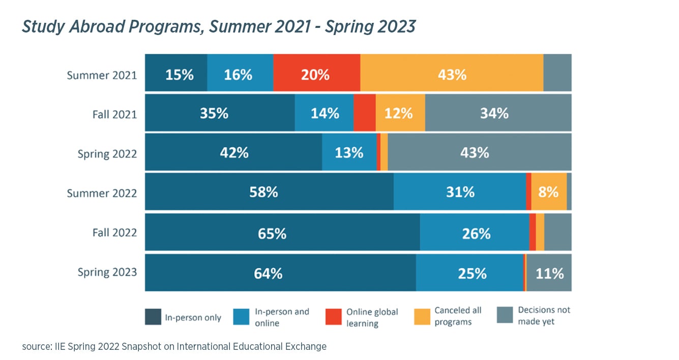 Blog-inline-chart3-StudyAbroadPrograms_22July05_v1