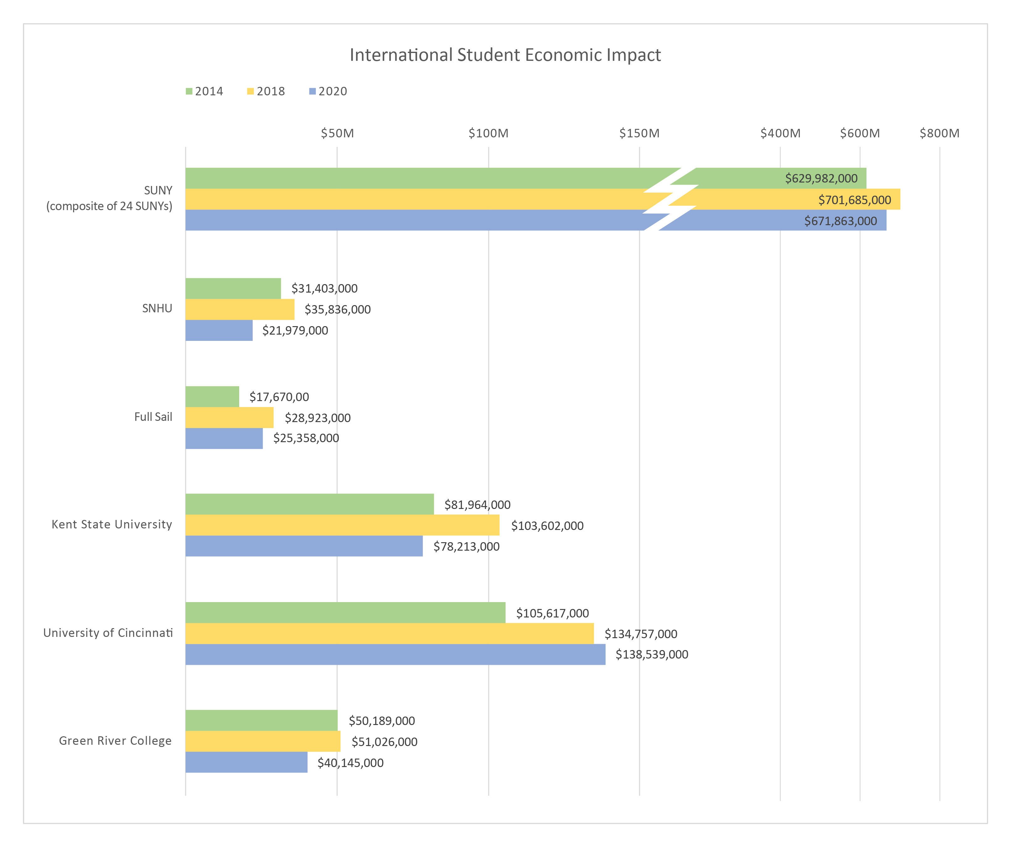 Chart-EconomicImpact_v3