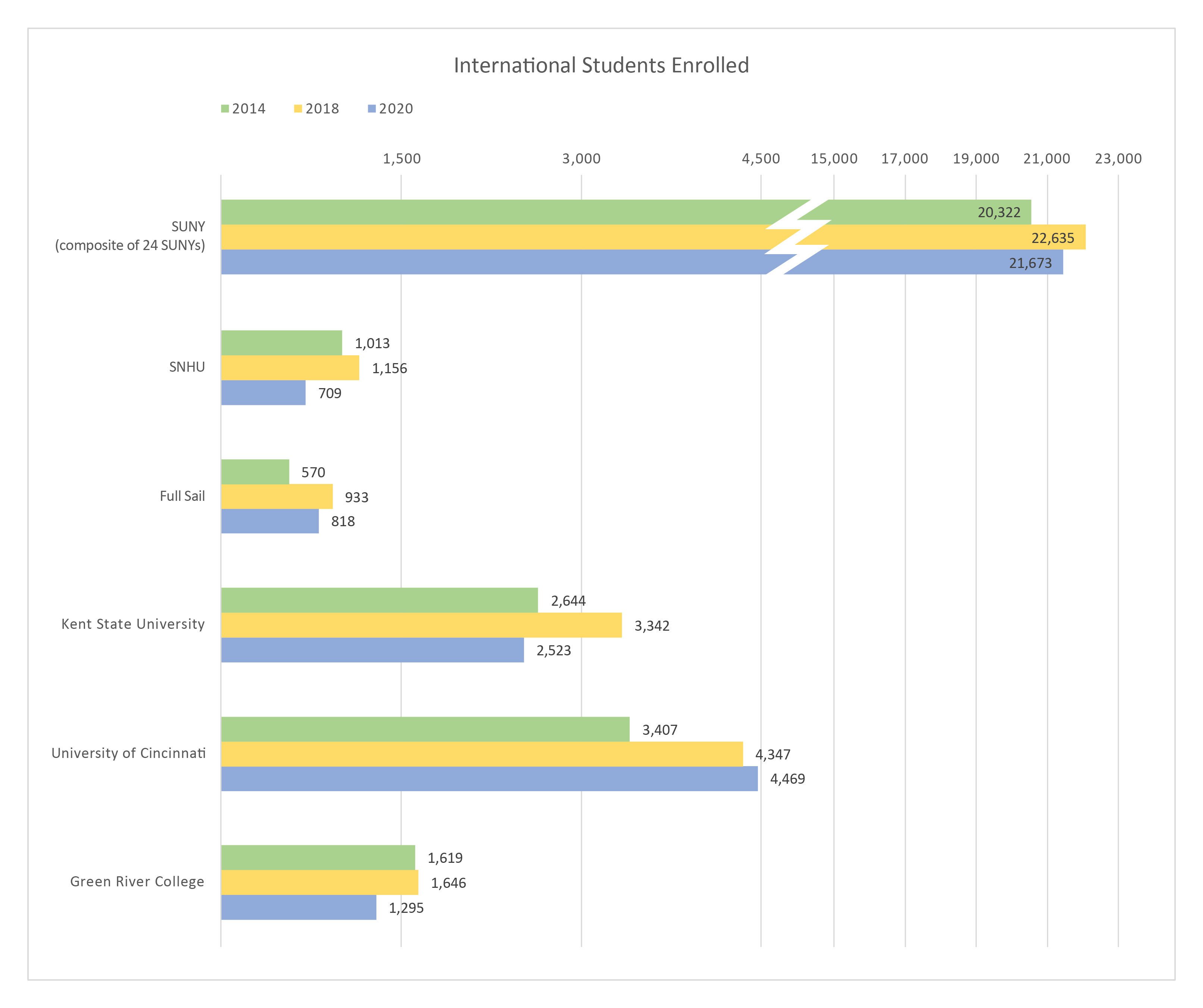 Chart-StudentEnrollment_v2
