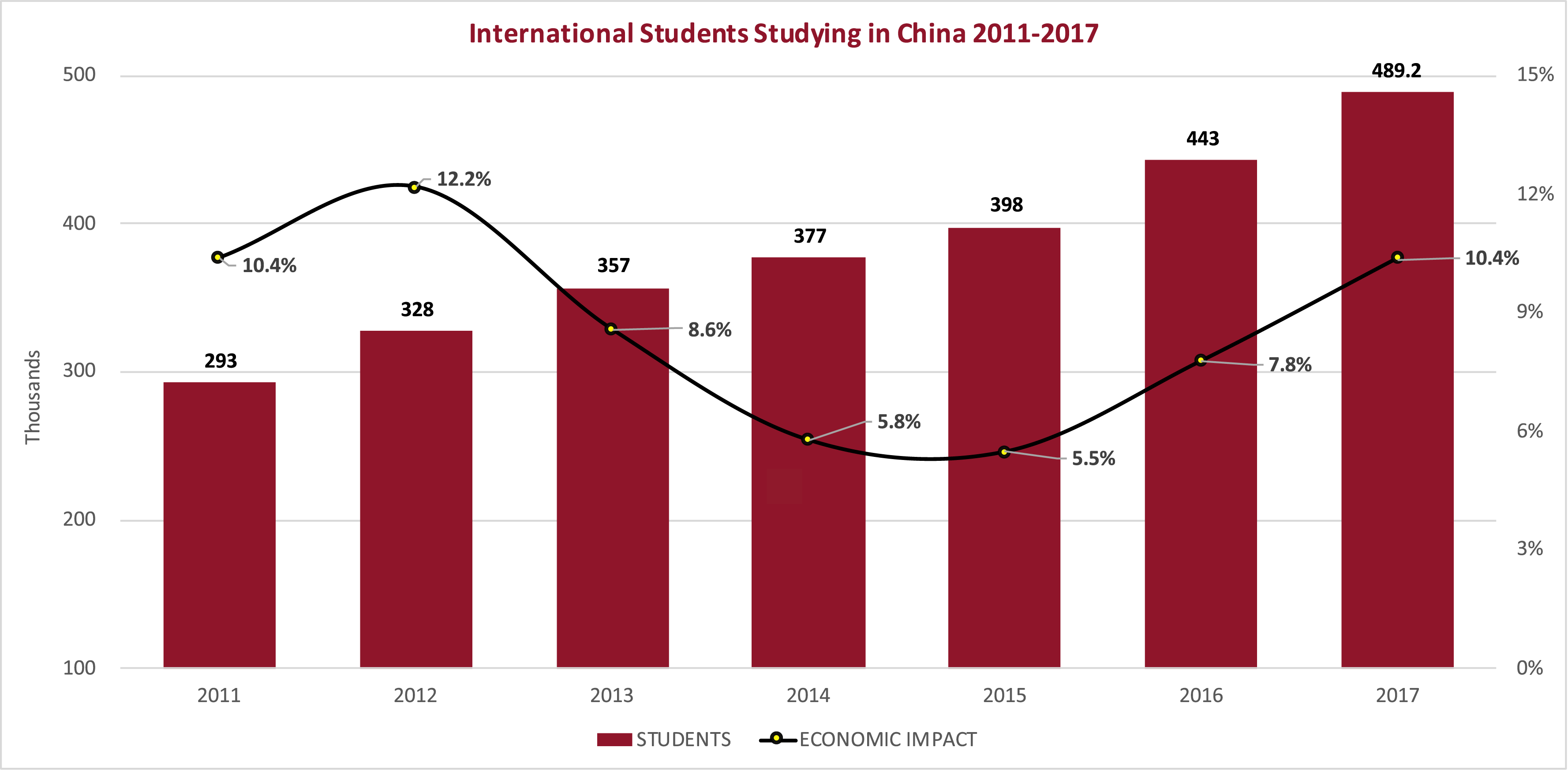 China's Success In International Student Recruitment