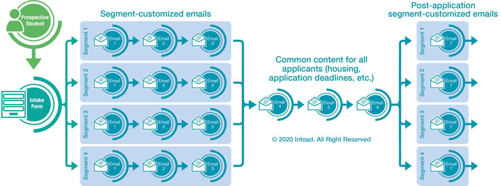 Email_Nurture_Stream_Approach2.jpg