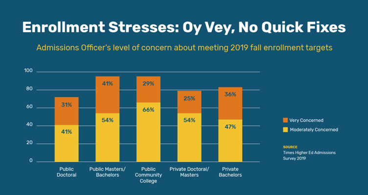 Enrollment-Stresses (1)