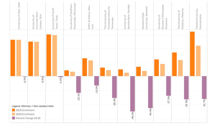 Intead Blog Chart 1 October 2021