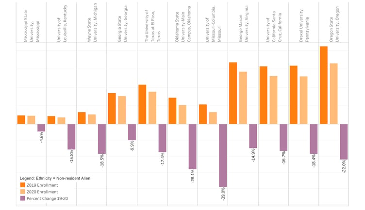 Intead Blog Chart 2 October 2021-1