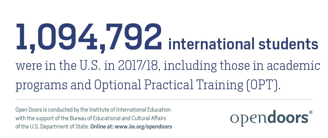 International Students, 2018-Open Doors