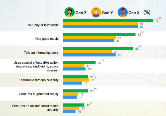 Kantar Millward Brown_graphic