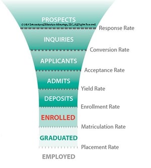 Recuit Funnel Graphicfinal