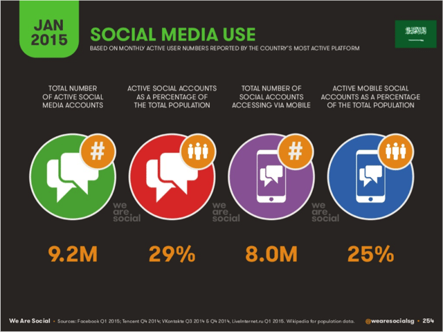 Saudi_Arabia_mobile_data.png