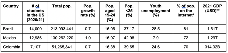 LATAM Data