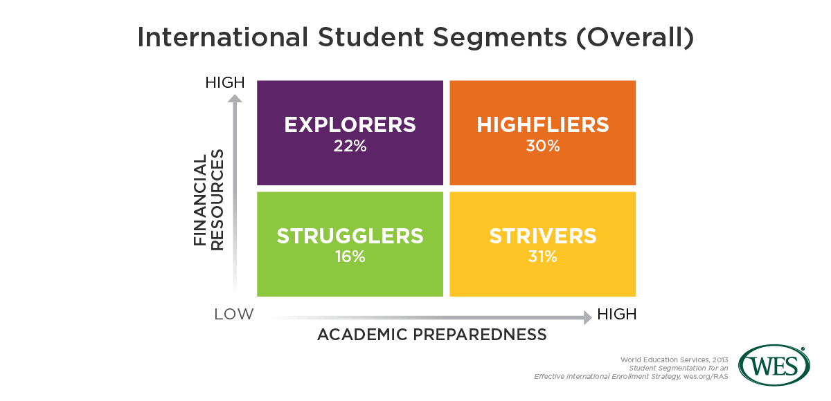 WES-Segmentation-Research