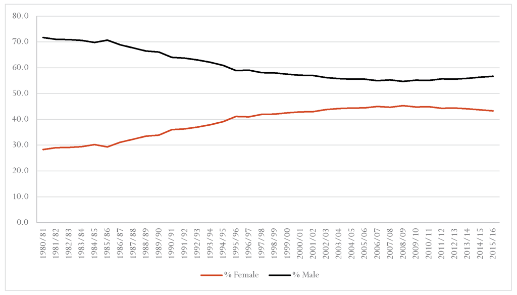 graph-11oct17-01.png