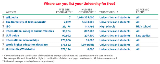 intead-list-universities-for-free-12jan16.png