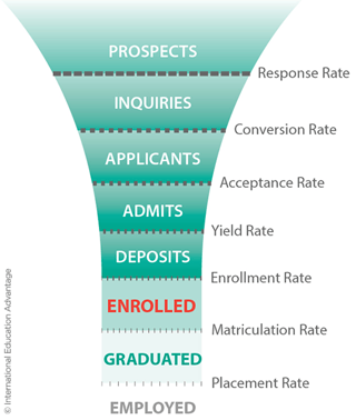 intead-recruitment-funnel-7june16.png