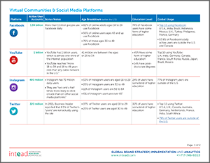 intead-virtual-communitiessocial-media-platforms-thumb.png