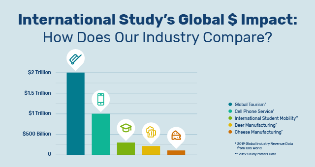 International-Study-Global-Impact