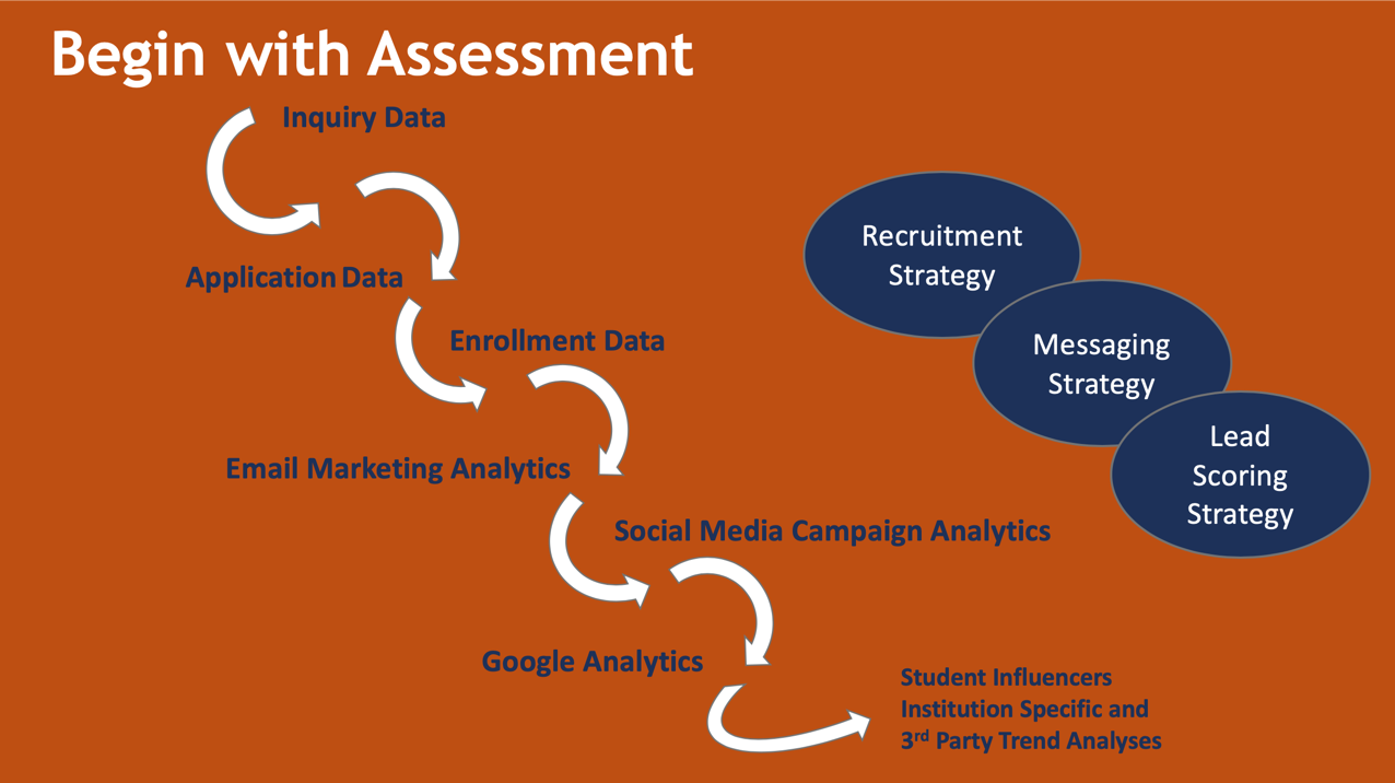 begin-with-assessment2