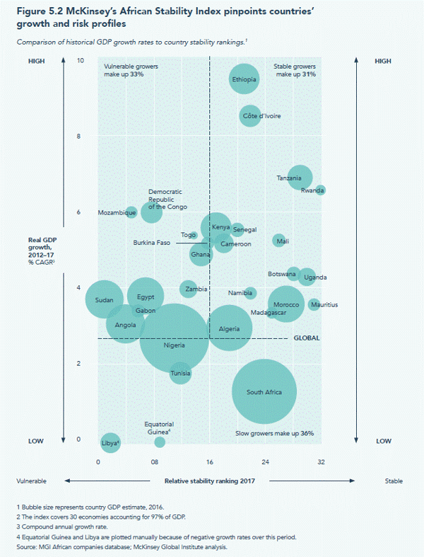 african-stability-index